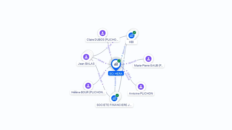 Cartographie gratuite de SCI HERA