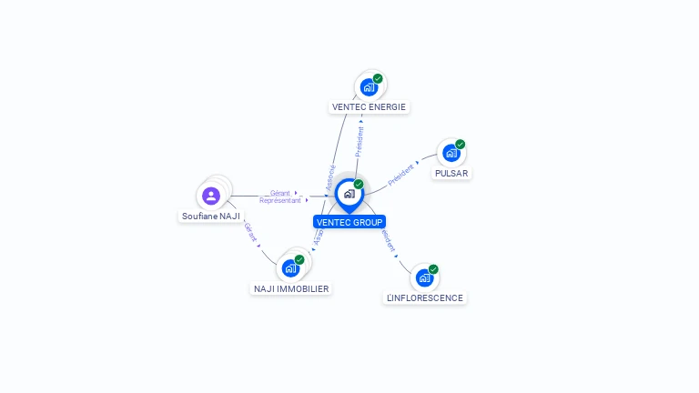 Cartographie gratuite de VENTEC GROUP