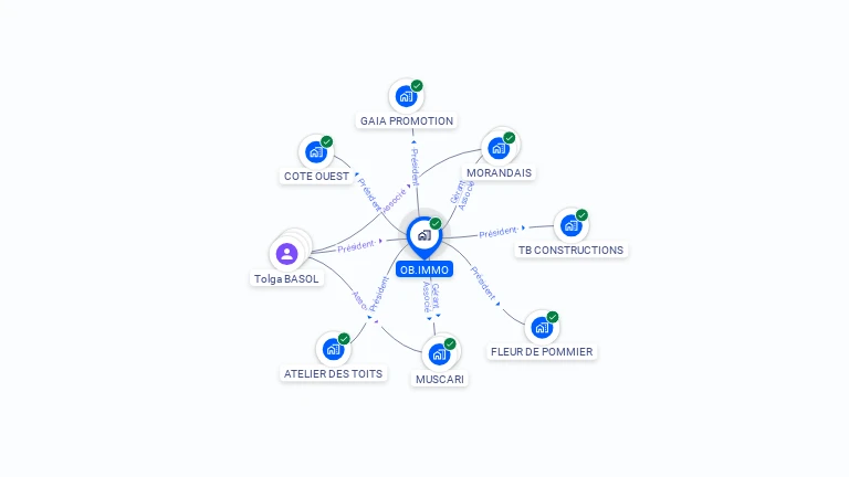 Cartographie gratuite d'OB.IMMO