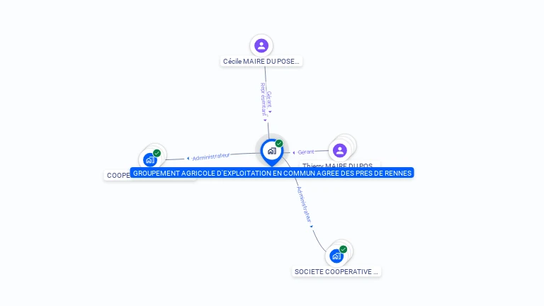 Cartographie gratuite de GROUPEMENT AGRICOLE D'EXPLOITATION EN COMMUN AGREE DES PRES DE RENNES