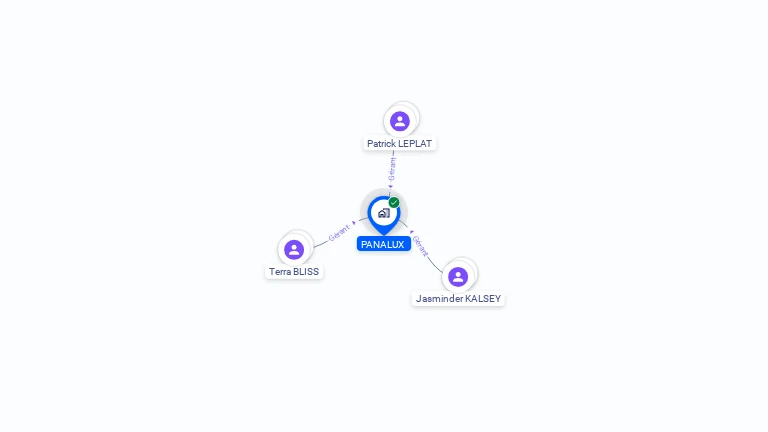 Cartographie gratuite de PANALUX