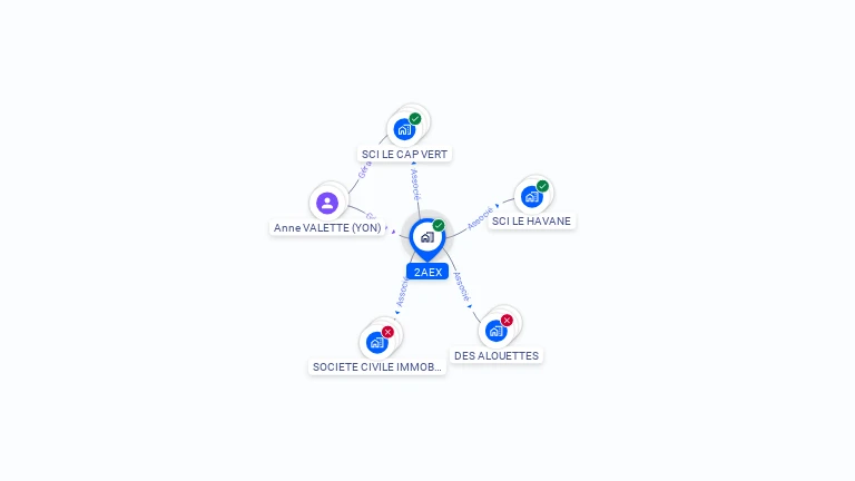 Cartographie gratuite de 2AEX