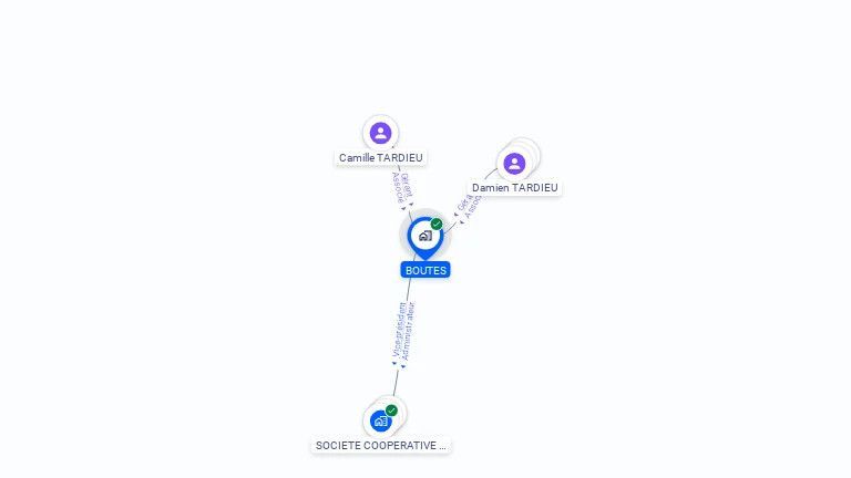 Cartographie gratuite de BOUTES