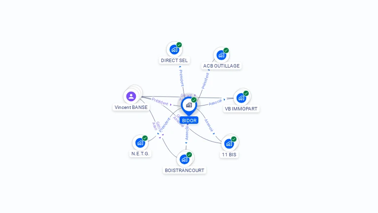 Cartographie gratuite de BIDOR