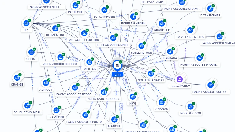 Cartographie gratuite d'EPH