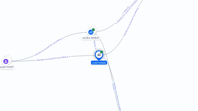 Cartographie gratuite de CUSTHOME