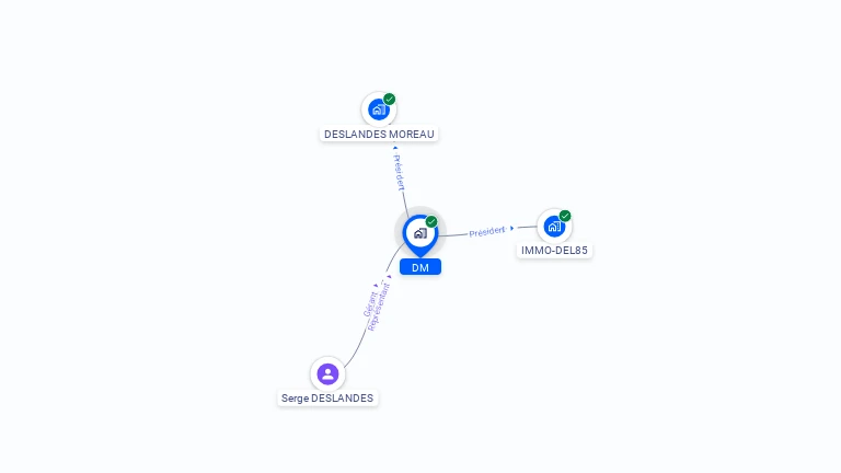 Cartographie gratuite de DM