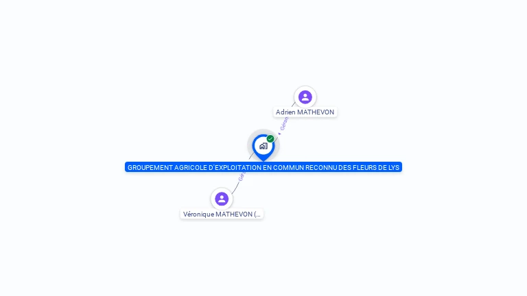 Cartographie gratuite de GROUPEMENT AGRICOLE D'EXPLOITATION EN COMMUN RECONNU DES FLEURS DE LYS