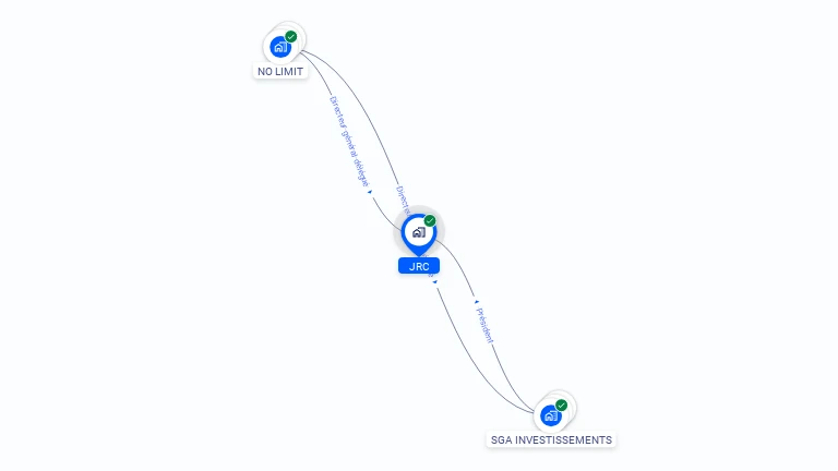 Cartographie gratuite de JRC