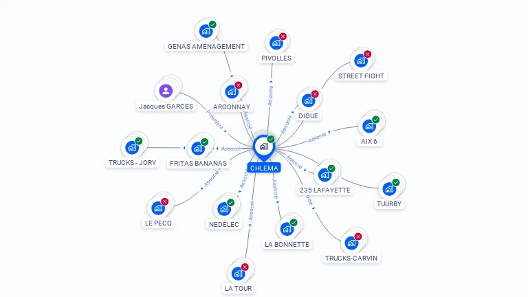 Cartographie gratuite de CHLEMA