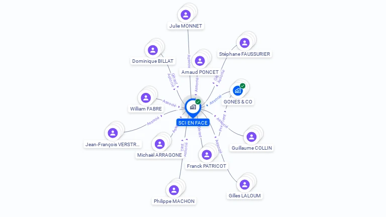 Cartographie gratuite de SCI EN FACE