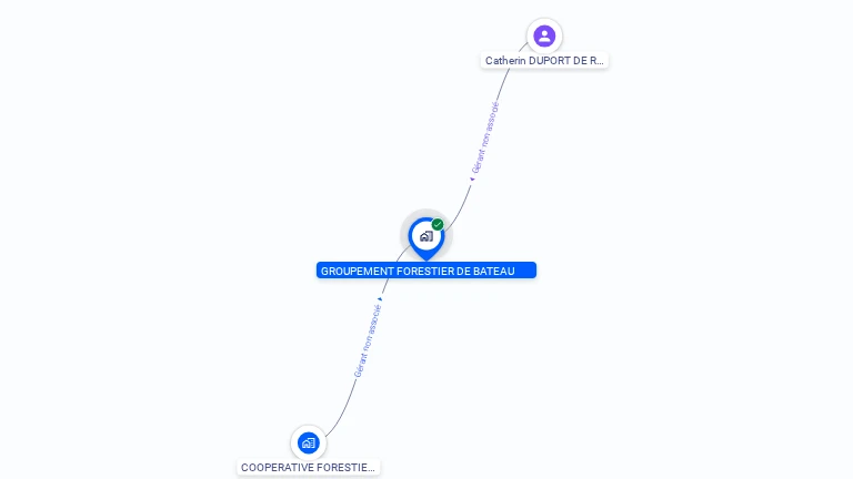 Cartographie gratuite de GROUPEMENT FORESTIER DE BATEAU