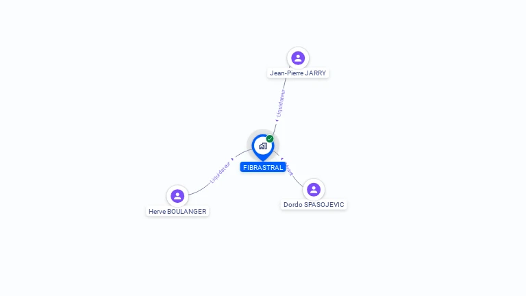 Cartographie gratuite de FIBRASTRAL