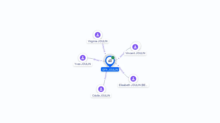 Cartographie gratuite de GFA JOULIN