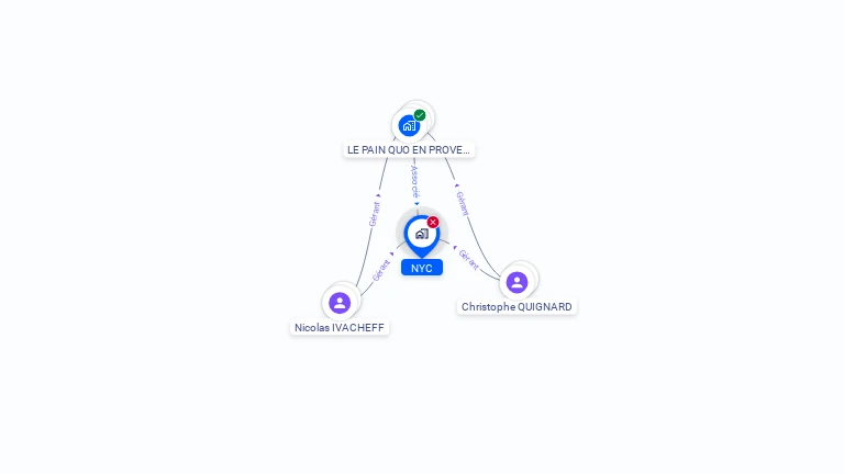 Cartographie gratuite de NYC