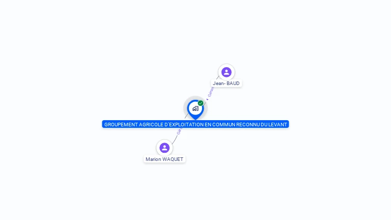 Cartographie gratuite de GAEC DU LEVANT