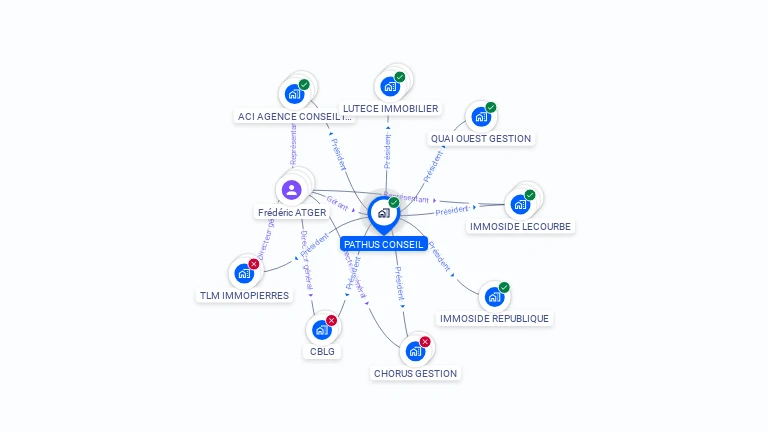 Cartographie gratuite de PATHUS CONSEIL