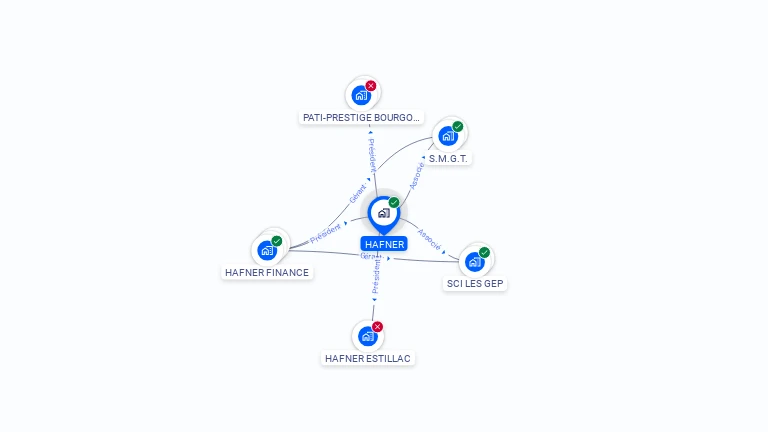 Cartographie gratuite de HAFNER
