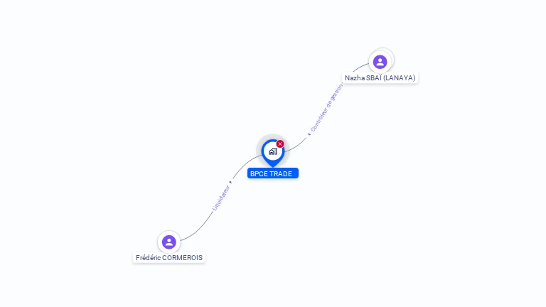 Cartographie gratuite de BPCE TRADE