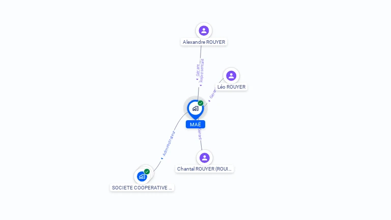 Cartographie gratuite de MAE