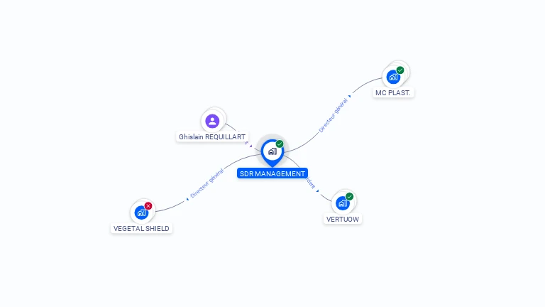 Cartographie gratuite de SDR MANAGEMENT