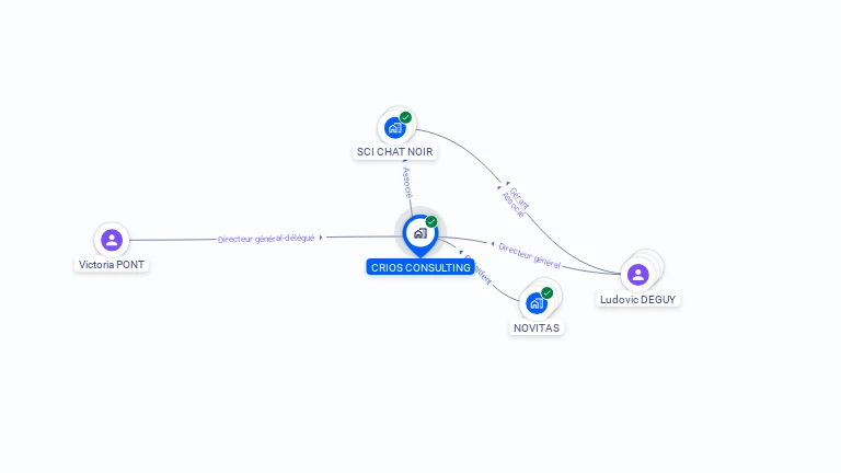 Cartographie gratuite de CRIOS CONSULTING