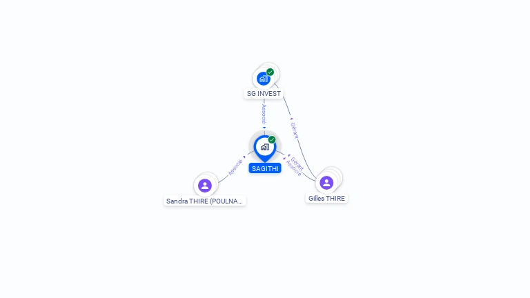 Cartographie gratuite de SAGITHI
