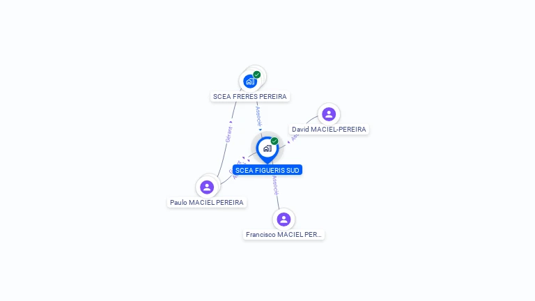 Cartographie gratuite de SCEA FIGUERIS SUD