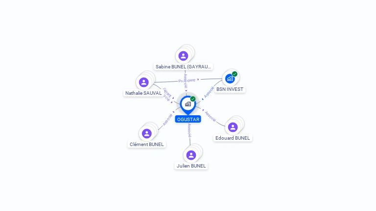 Cartographie gratuite d'OGUSTAR