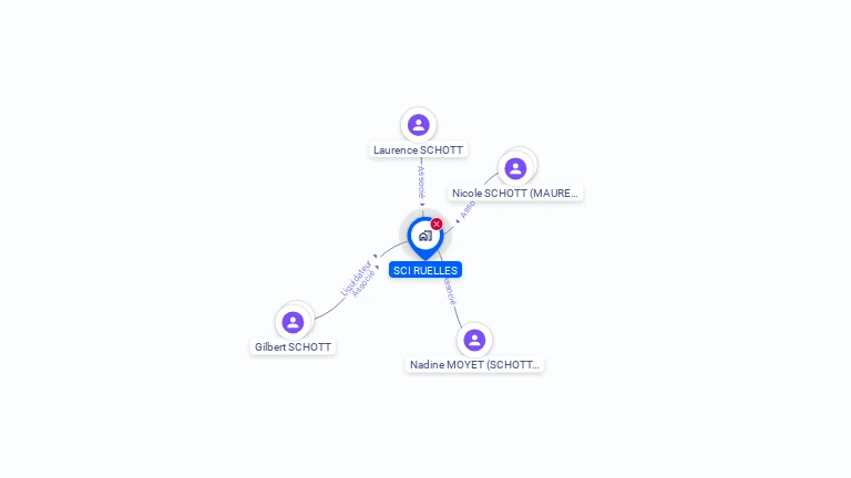 Cartographie gratuite de SCI RUELLES