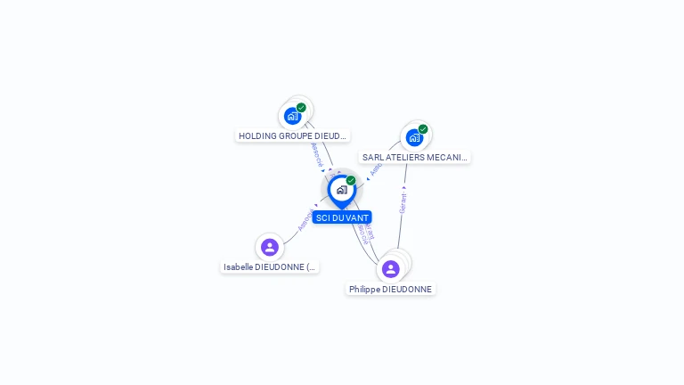 Cartographie gratuite de SCI DU VANT