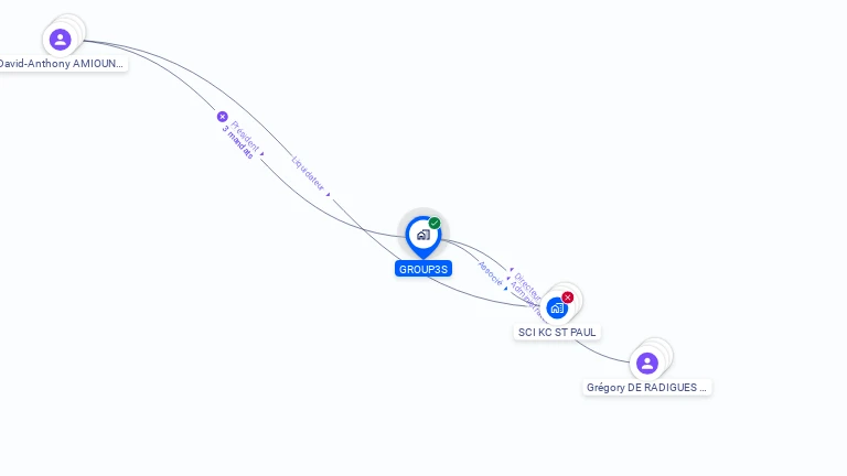 Cartographie gratuite de GROUP3S