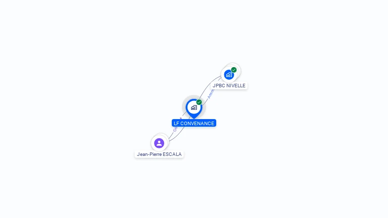 Cartographie gratuite de LF CONVENANCE