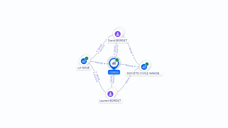 Cartographie gratuite de CEROS