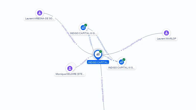 Cartographie gratuite d'INDIGO CAPITAL