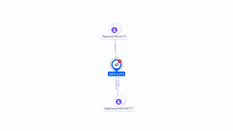 Cartographie gratuite de MPS AUTO