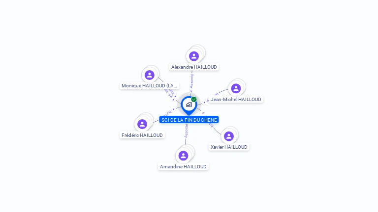 Cartographie gratuite de SCI DE LA FIN DU CHENE