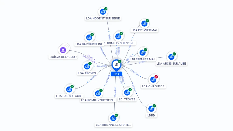 Cartographie gratuite de LDA