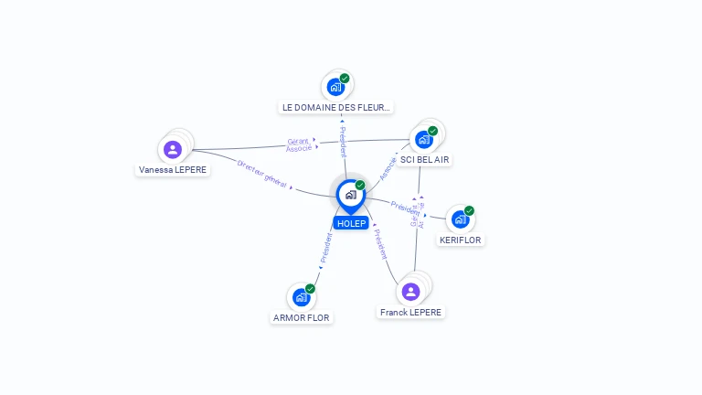 Cartographie gratuite de HOLEP