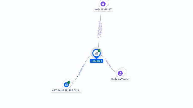 Cartographie gratuite de JAMAULT
