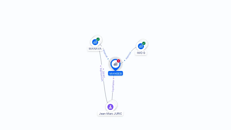 Cartographie gratuite de MANSEB
