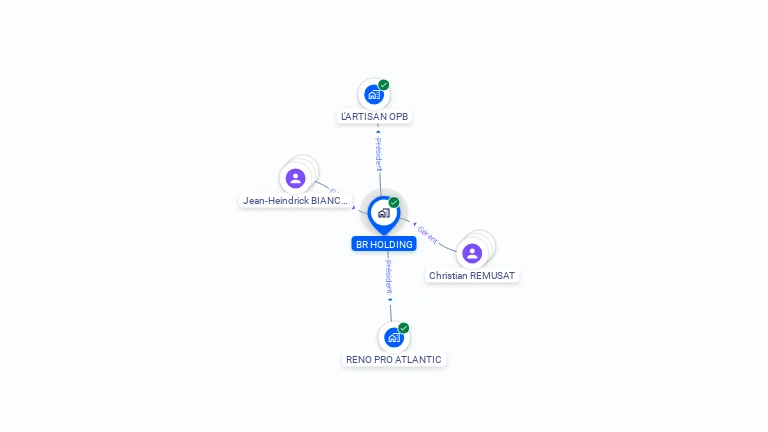 Cartographie gratuite de BR HOLDING