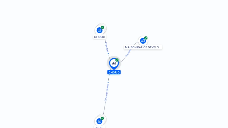 Cartographie gratuite de CHORIO