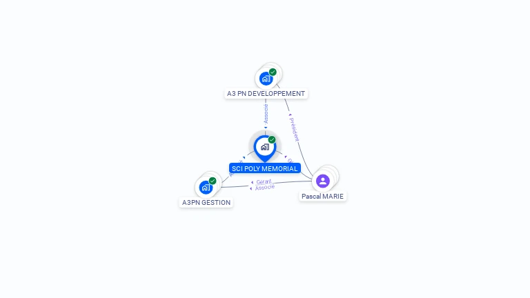 Cartographie gratuite de SCI POLY MEMORIAL