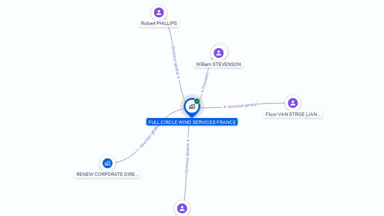 Cartographie gratuite de FULL CIRCLE WIND SERVICES FRANCE