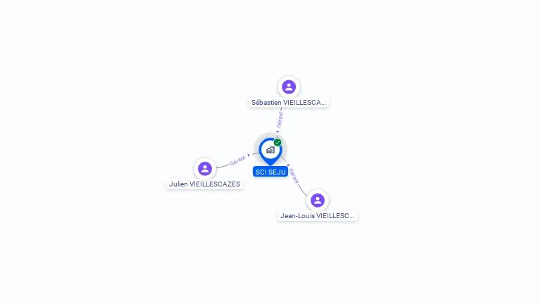 Cartographie gratuite de SCI SEJU