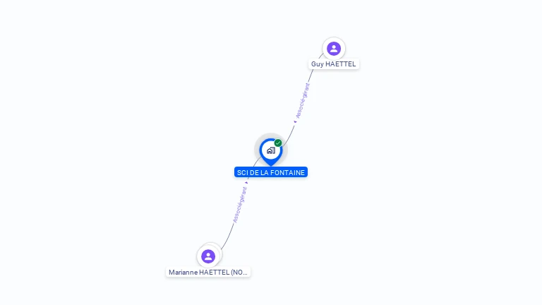 Cartographie gratuite de SCI DE LA FONTAINE