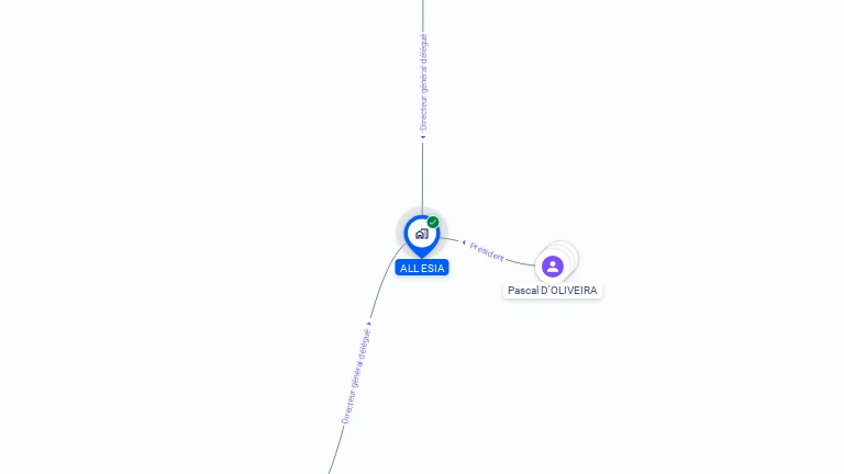 Cartographie gratuite d'ALL ESIA