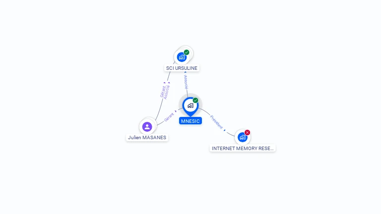 Cartographie gratuite de MNESIC