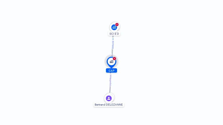 Cartographie gratuite de CAP
